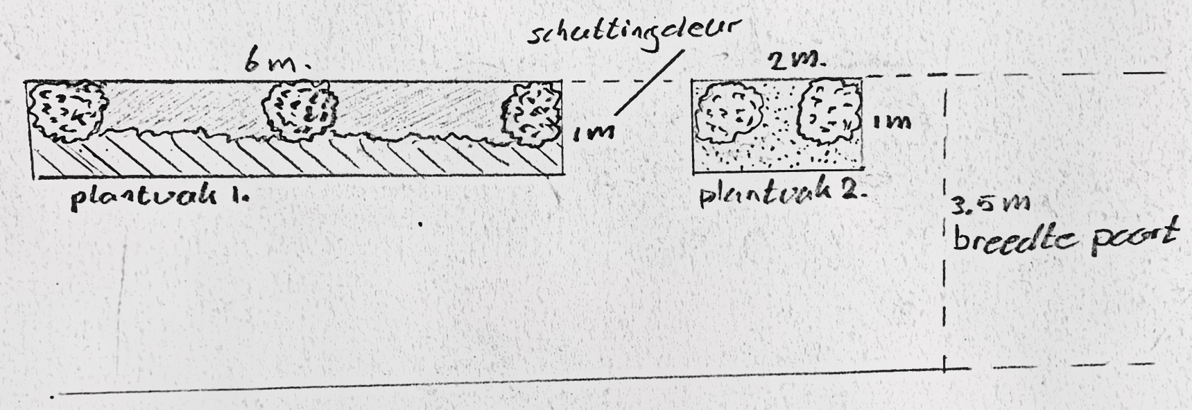 Op deze afbeelding staat een schets van de twee plantvakken. Aan de linkerkant is deze 1 bij 6 meter, aan de rechterkant 1 bij 2 meter.